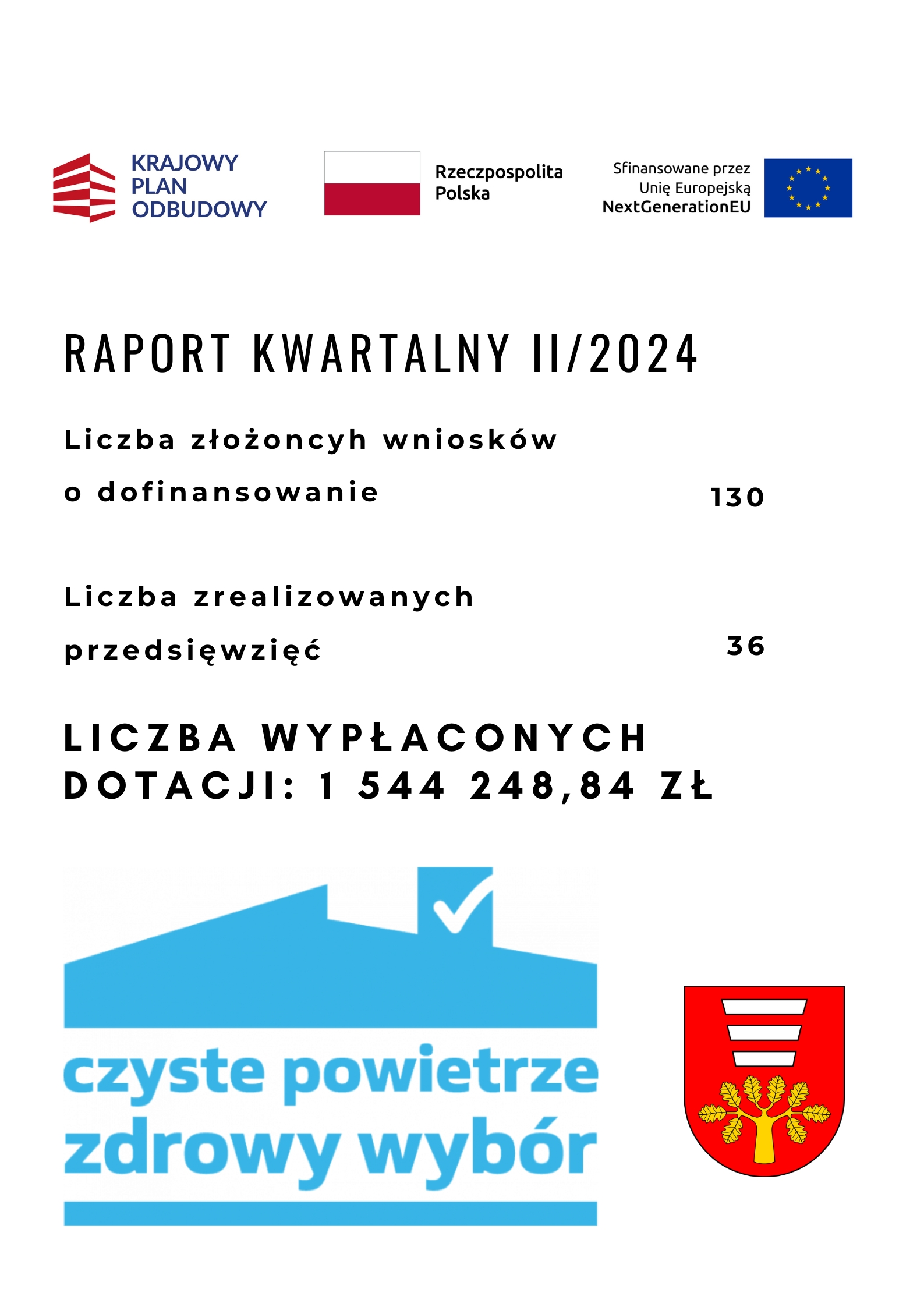 Raport II2024 Czyste Powietrze 1